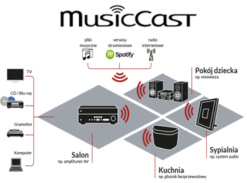 PianoCraft MCR-N570D - cecha-2
