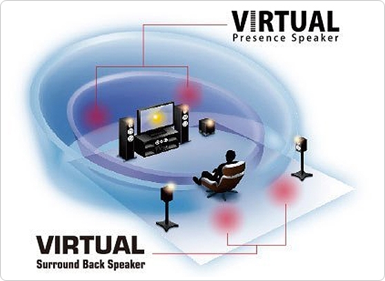 YAMAHA RX-A680 - cecha 2