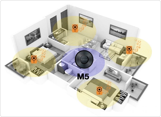iEAST AudioCast M5 - cecha 2